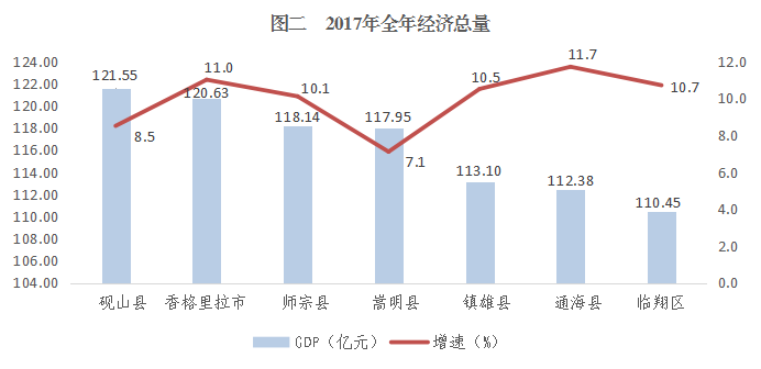 师宗县GDP_师宗县地图(2)