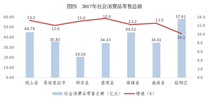 镇雄县经济总量_镇雄县地图(3)