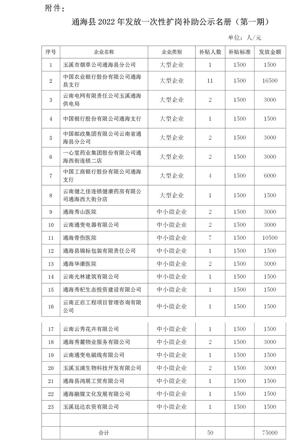 2022年通海县发放一次性扩岗补助公示11.7_看图王.jpg