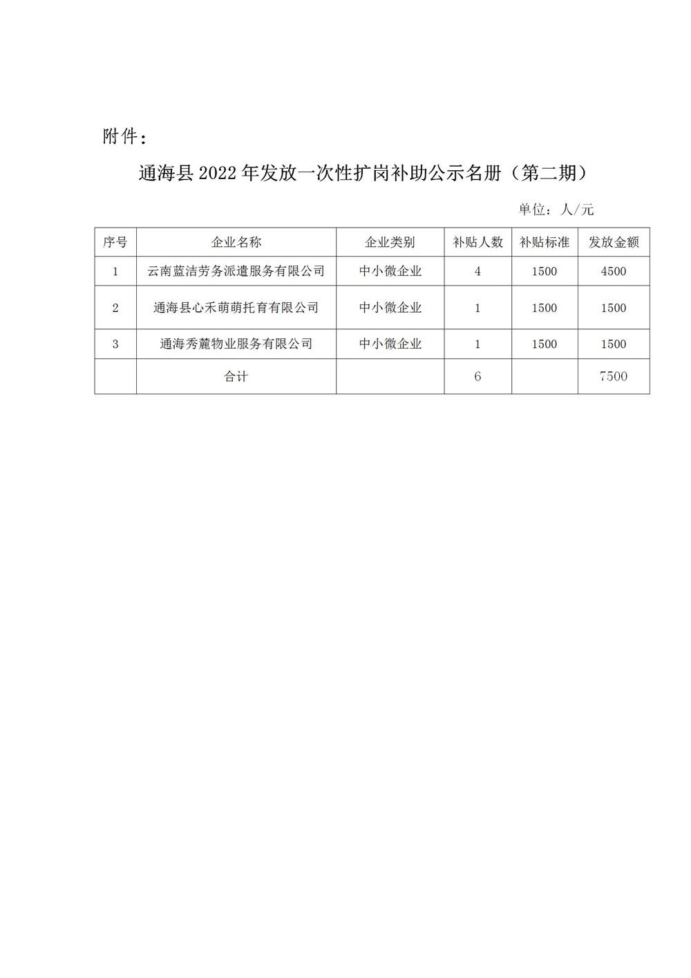 2022年通海县发放一次性扩岗补助公示12.12_02.jpg