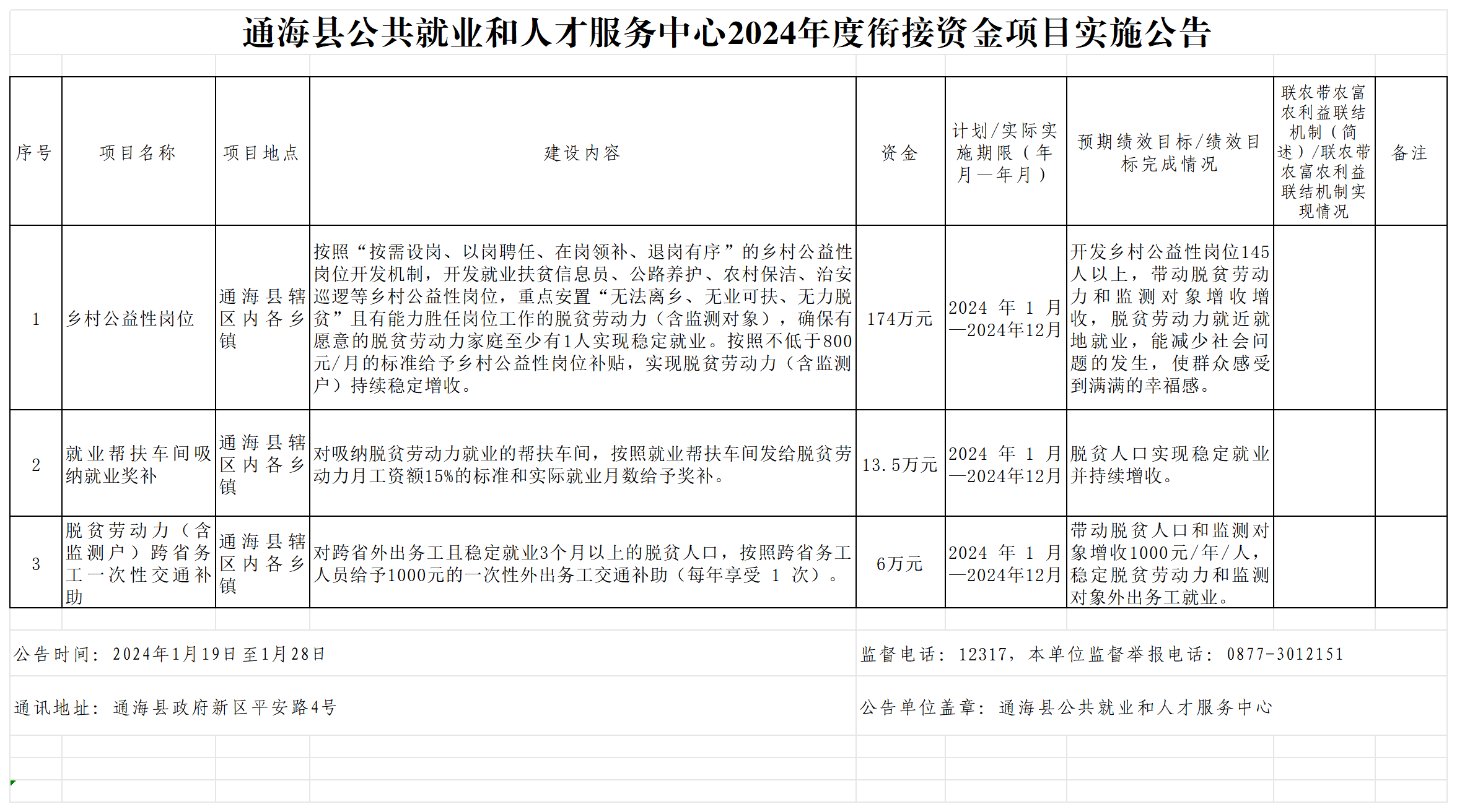 2024年就业项目实施公告_Sheet2.png
