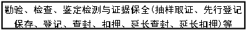 文本框: 勘验、检查、鉴定检测与证据保全(抽样取证、先行登记保存、登记、查封、扣押、延长查封、延长扣押)等