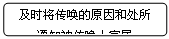 流程图: 可选过程: 及时将传唤的原因和处所
通知被传唤人家属
