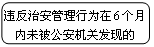 圆角矩形: 违反治安管理行为在6个月内未被公安机关发现的

