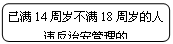 圆角矩形: 已满14周岁不满18周岁的人
违反治安管理的
