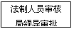 文本框: 法制人员审核
局领导审批
