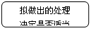 圆角矩形: 拟做出的处理
决定是否适当
