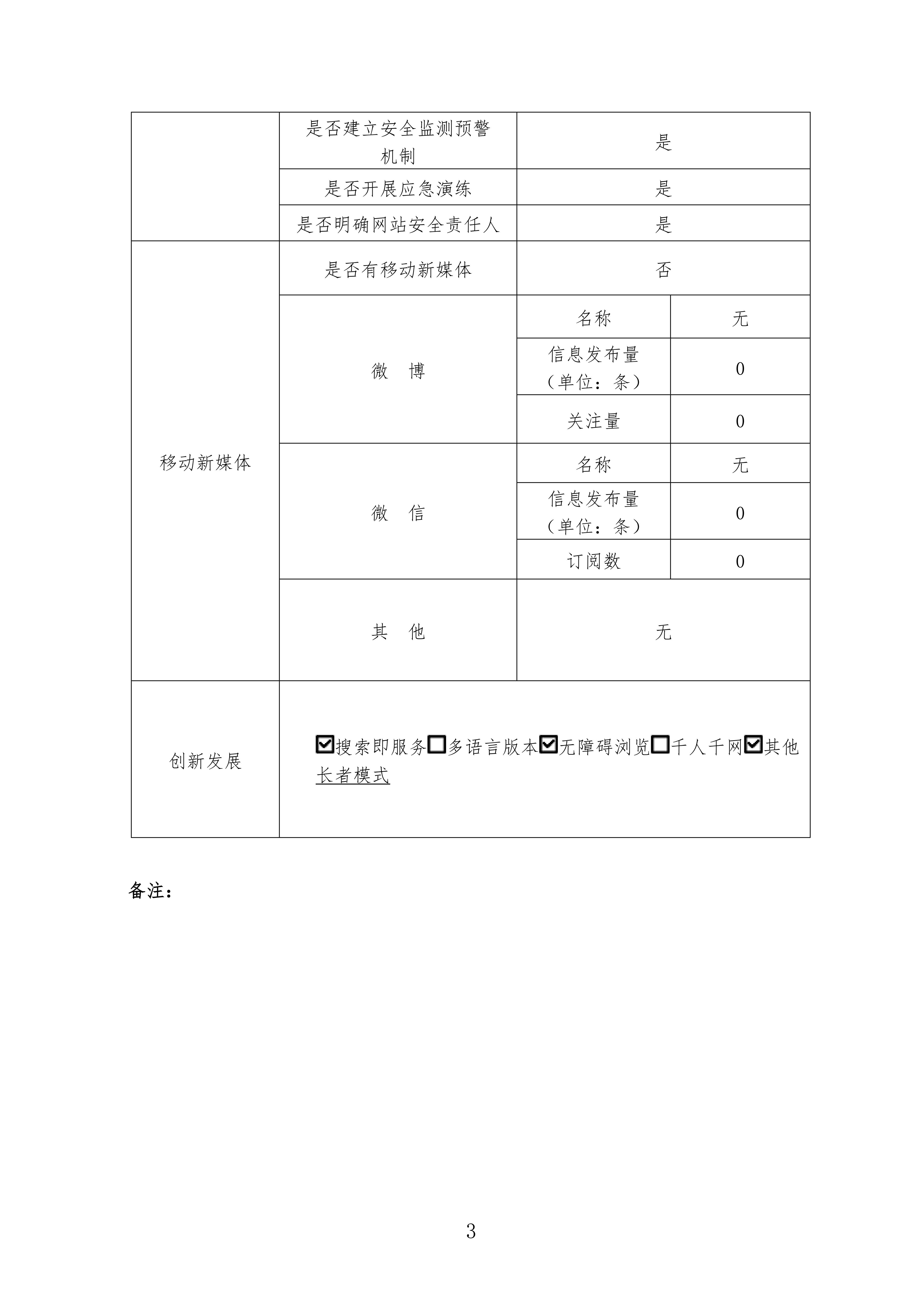 2025年通海县政府网站工作年度报表_03.jpg