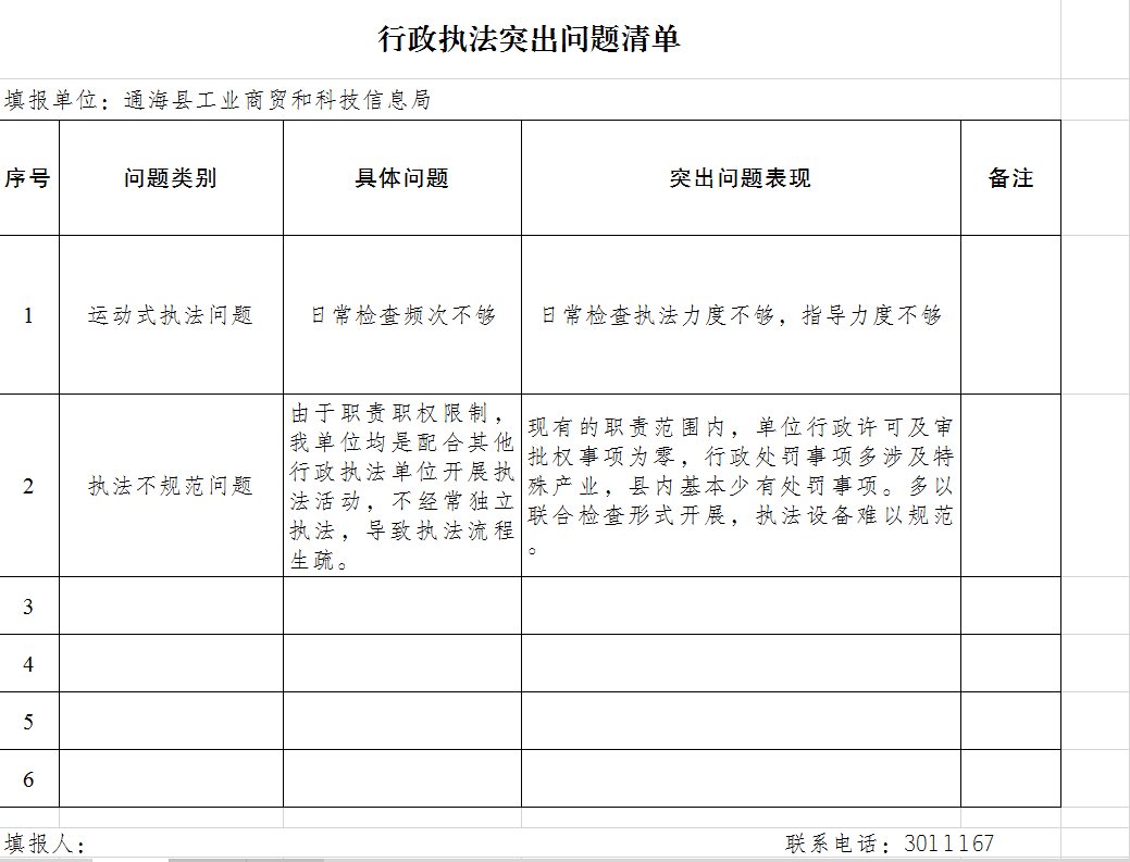 行政执法突出问题清单（工信局）.png