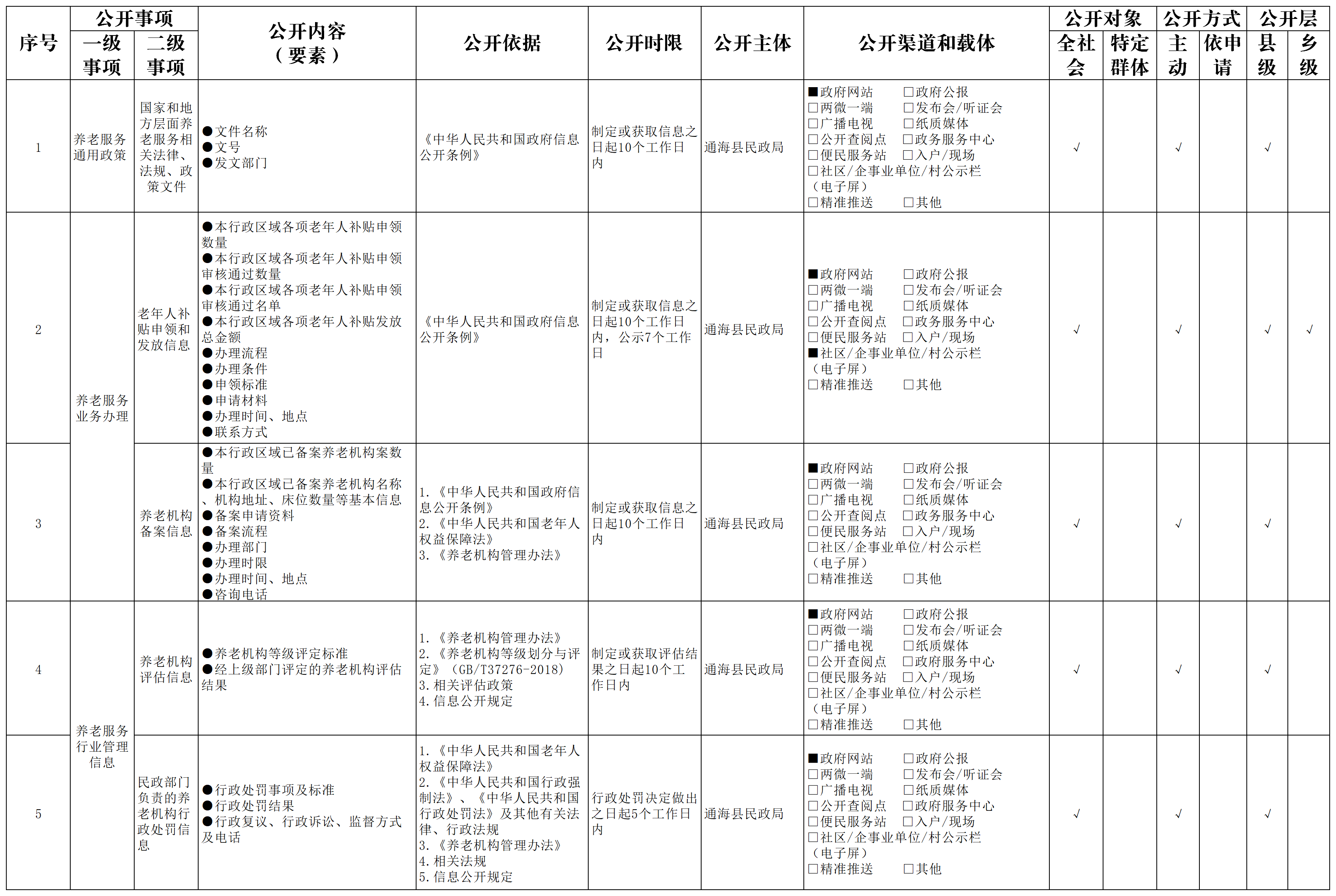 5通海县养老服务领域政务公开标准目录.png