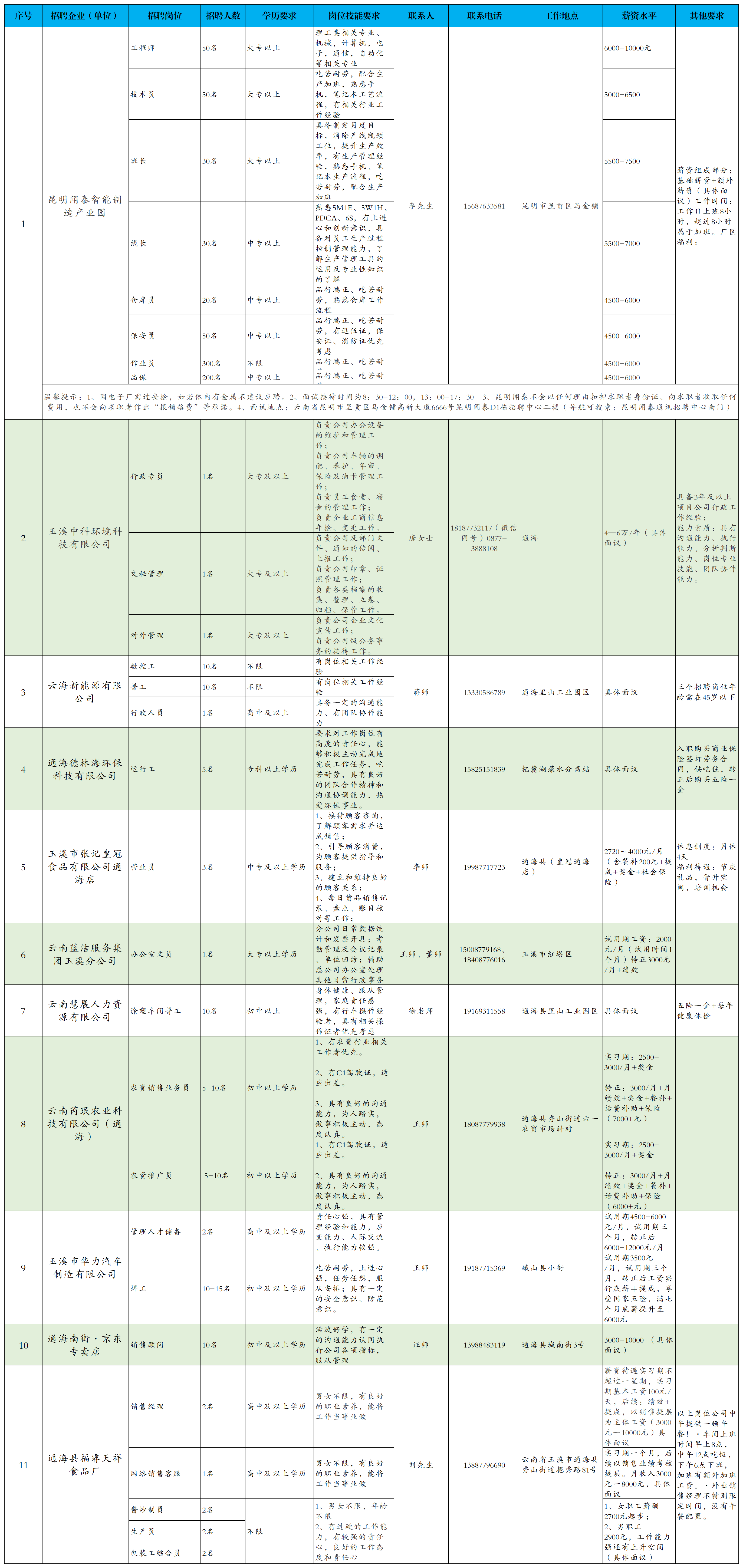 2024年11月招聘信息_2024年11月.png