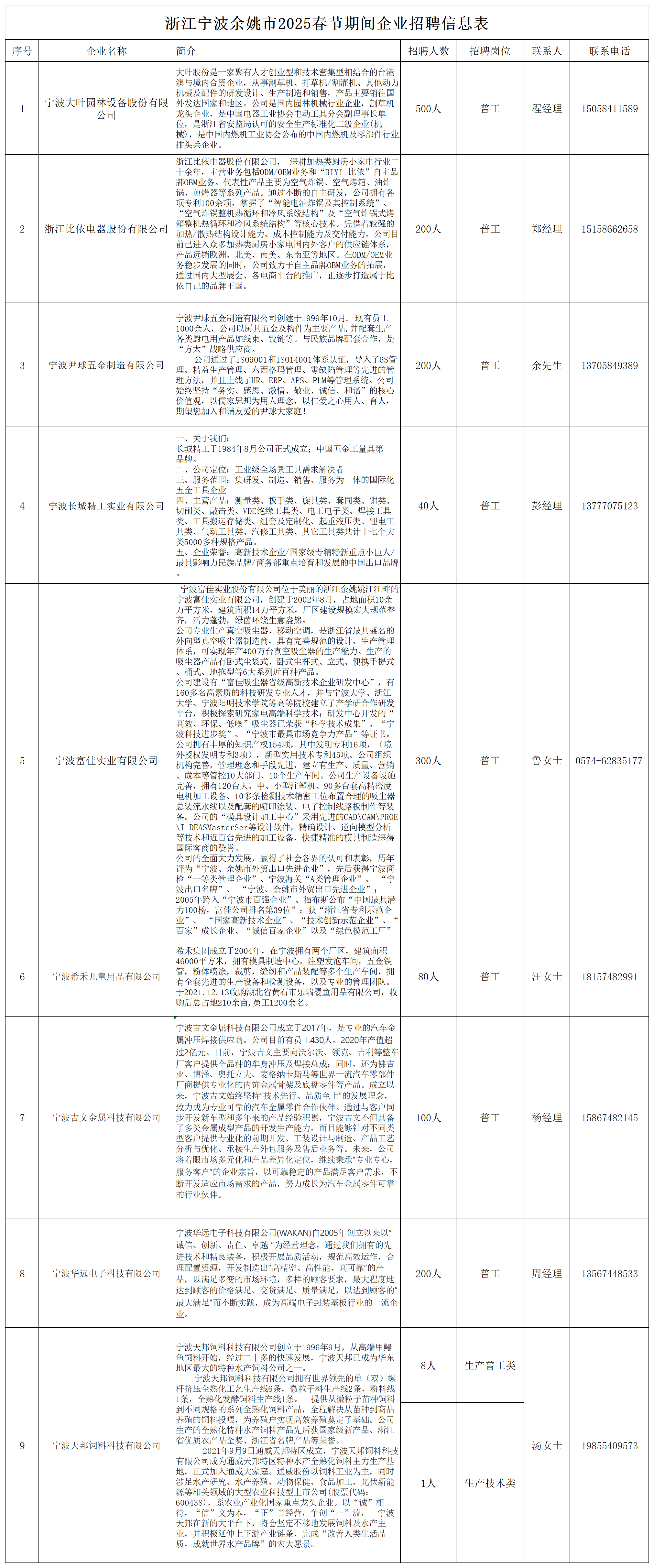 浙江宁波余姚市2025春节期间企业招聘信息表_Sheet1.png