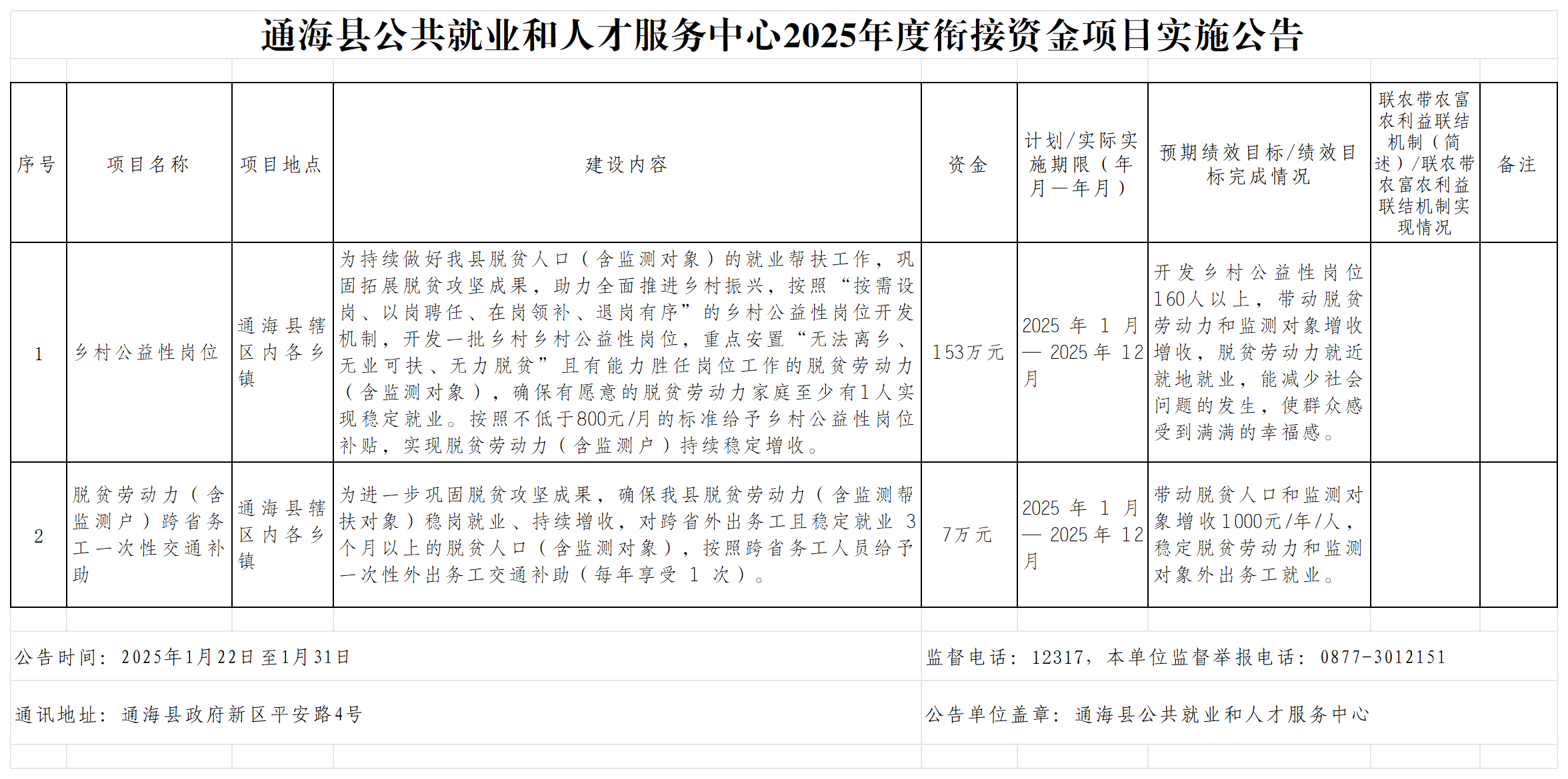 2025年就业项目实施公告_Sheet2.png