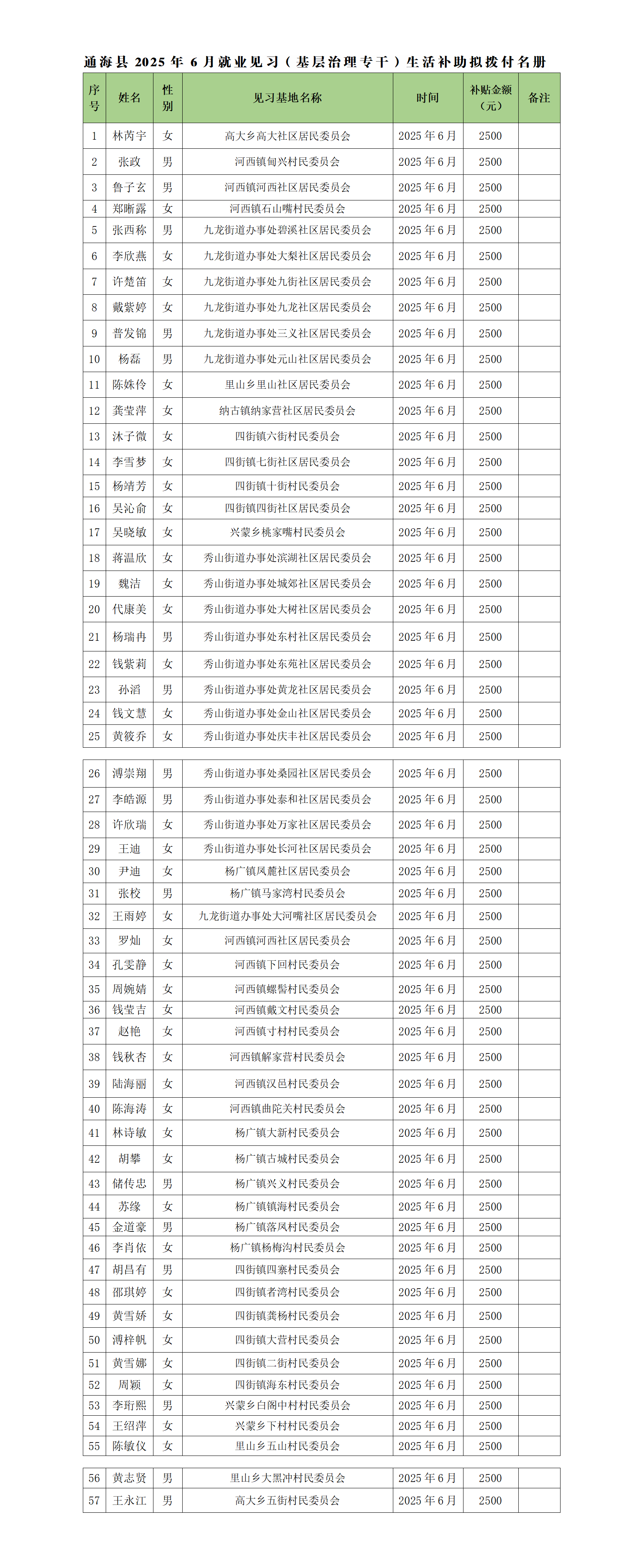 通海县2025年6月就业见习（基层治理专干）生活补助公示_01.png