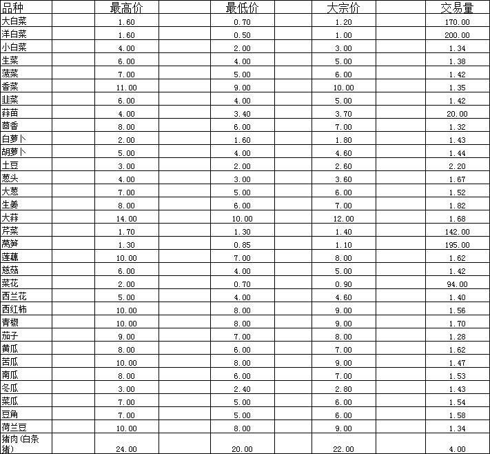 2026年1月14日通海蔬菜价格.png